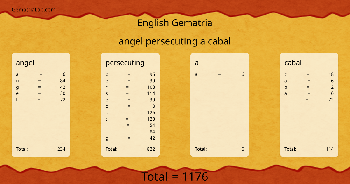 angel persecuting a cabal in english Gematria